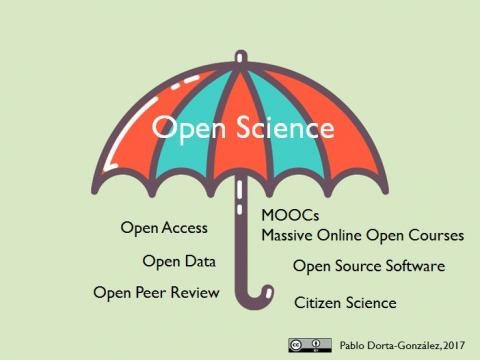 Paraply med begreper knyttet til åpen forskning