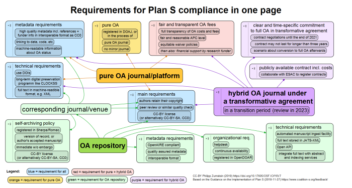 Plansje over krav i samsvar med Plan S 