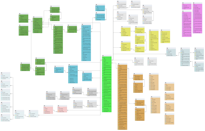 Oversikt over datamodell